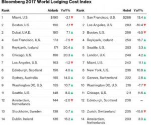 © Bloomberg