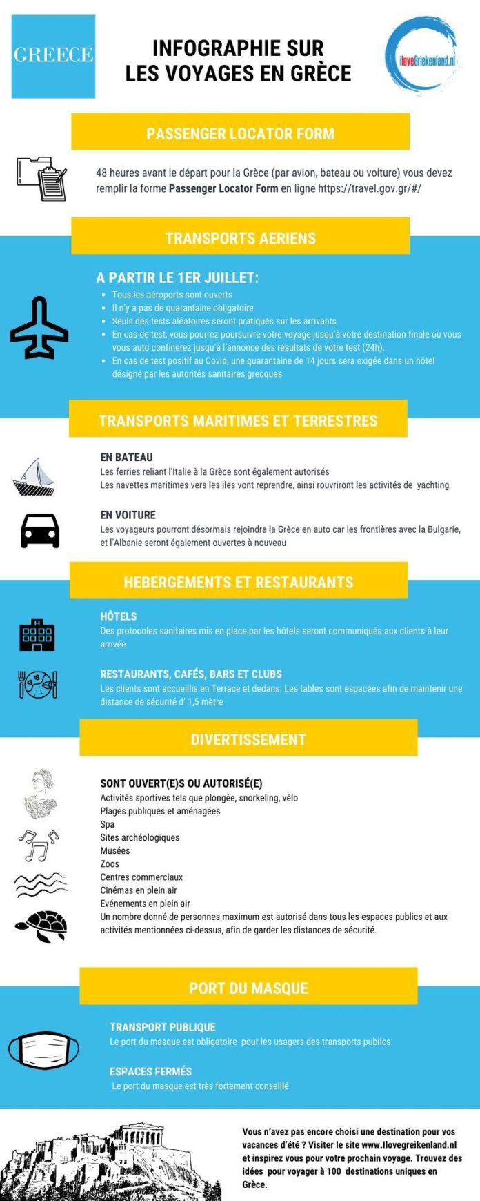 La Grèce durcit les règles d'entrée Pagtour